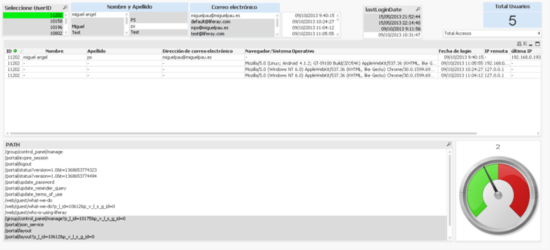 Liferay Monitoring Dashboard - Cuadro de mando