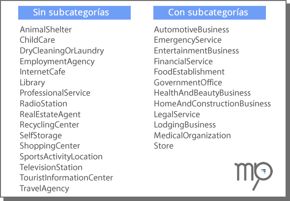 Tipos específicos de Negocios Locales - Local Business Specific Types